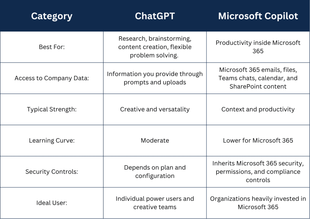 ChatGPT vs Copilot